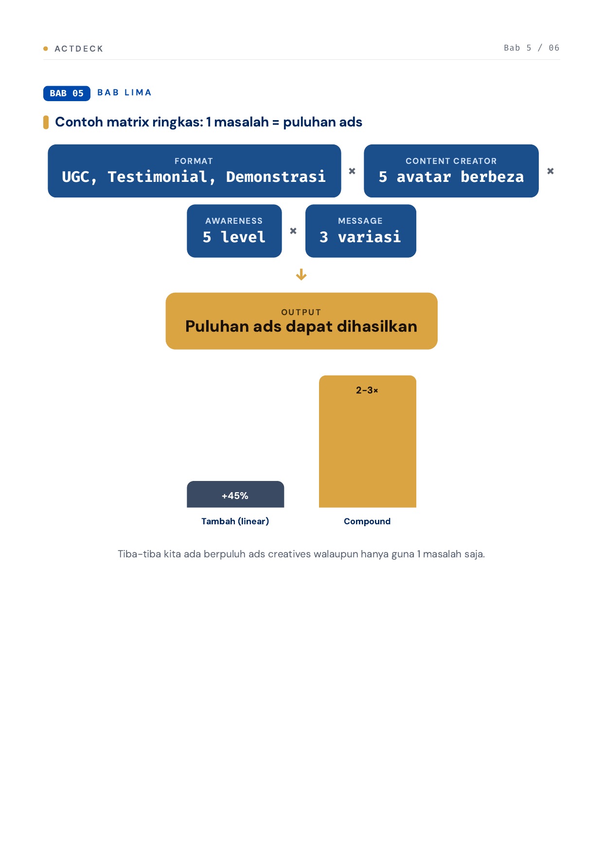 Spherical scaling: 1 masalah = puluhan ads
