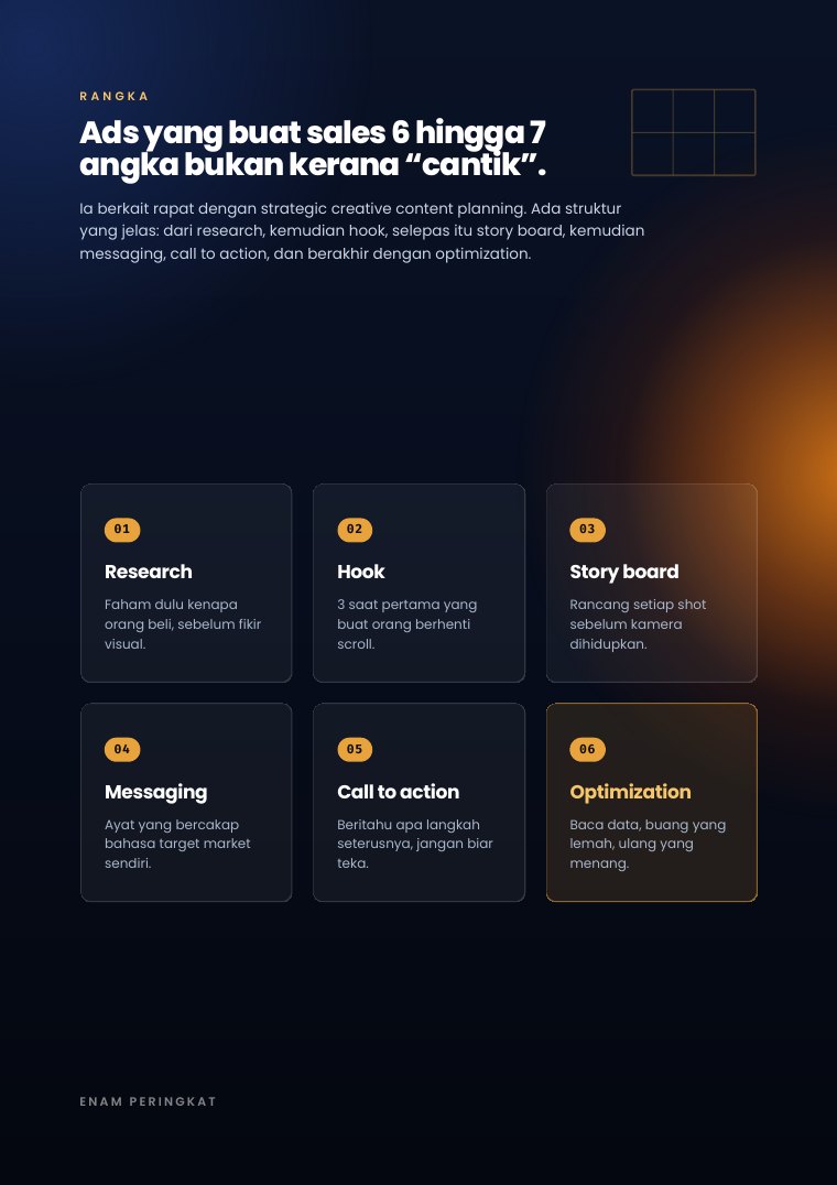 Muka surat 8 — rangka 6 langkah creative planning