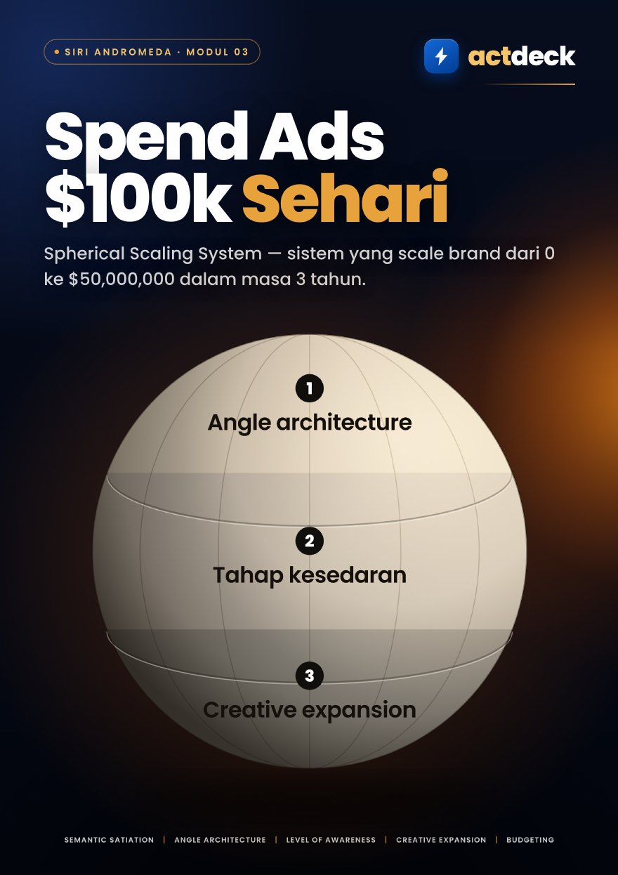 Modul 3 — Spend Ads $100k Sehari